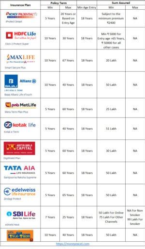 Term Insurance Comparison 的图像结果