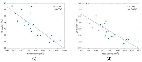 Electric Field Distribution Induced by TMS: Differences Due to ...