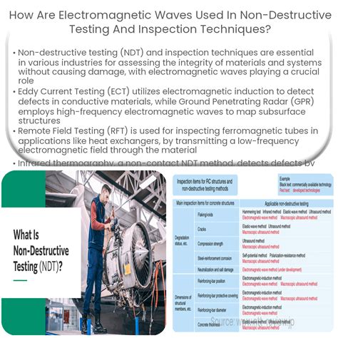 Image result for NonDestructive Testing