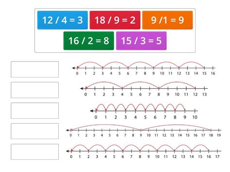 Image result for Division Algorithm Number Line