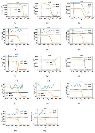 Algorithms | Special Issue : Algorithms for Non-negative Matrix ...