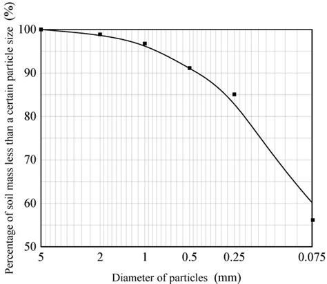 Materials | April-2 2022 - Browse Articles
