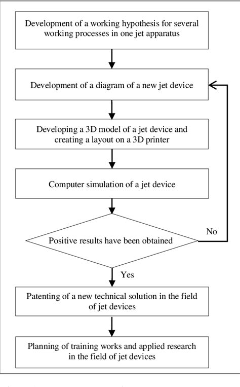 Simulation Project Examples 的图像结果
