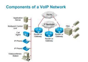 Image result for VoIP Cisco Tutorial