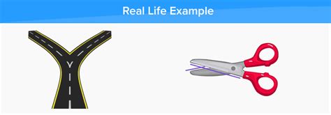 Image result for Intersecting Lines Geometry Real Life Example