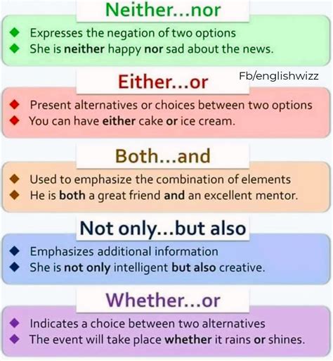 Image result for First Conditional Examples
