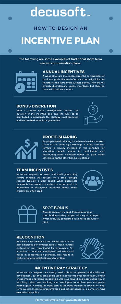 Image result for Sample Incentive Program Design