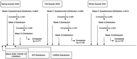 Understanding the Role of CalFresh Participation and Food Insecurity on ...