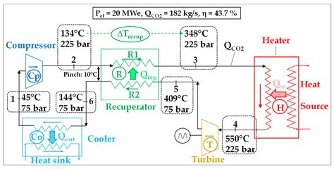 Image result for SCO2