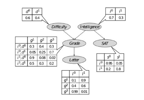 Graphic Model 的图像结果