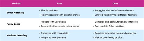 Image result for Address String Matching