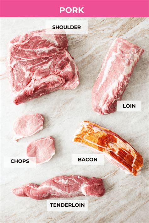 Guide to Different Cuts of Meat | The Recipe Critic