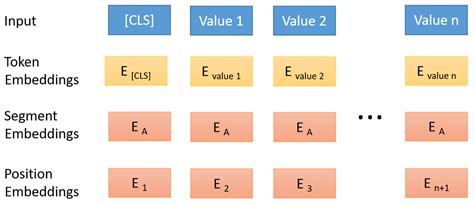 BERT (Bidirectional Encoder Representations from Transformers) for ...