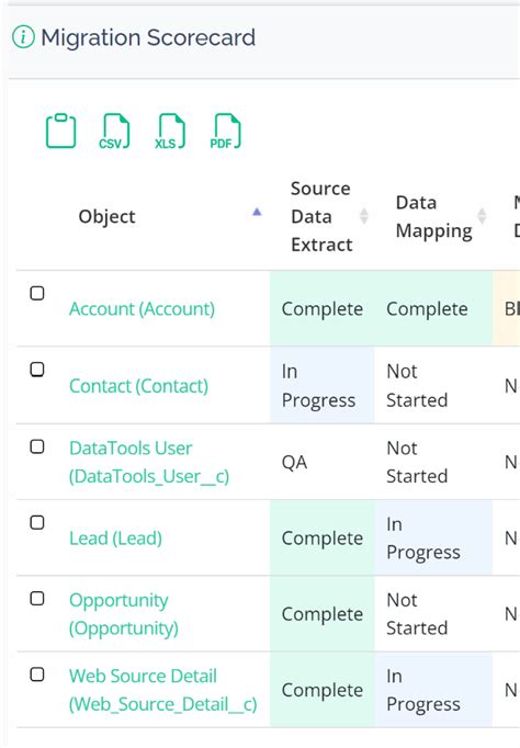 Image result for Salesforce Migration