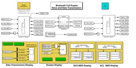 Bluetooth Modulation Using MATLAB 的图像结果