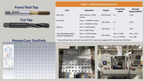 Form Tapping vs Cut Tapping 的图像结果