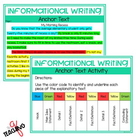 Image result for Informational Text Writing