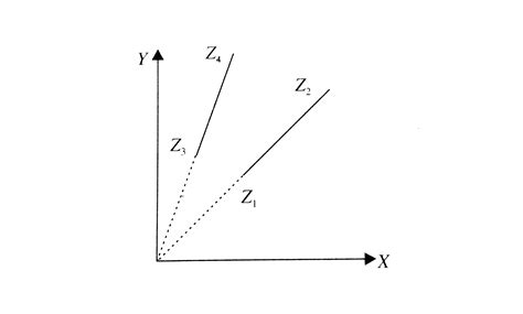In the diagram as shown, find parameters representing `x` and `y` axes ...