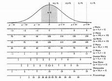 z werte berechnen vo grundlagen der psychologischen testtheorie z werte berechnen vo grundlagen der psychologischen testtheorie