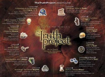 Image result for The Truth Project List of Lessons