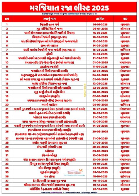 ગુજરાતી નિબંધ માલા PDF | Gujarati Nibadh Mala PDF Book for Class 3 to 8 ...