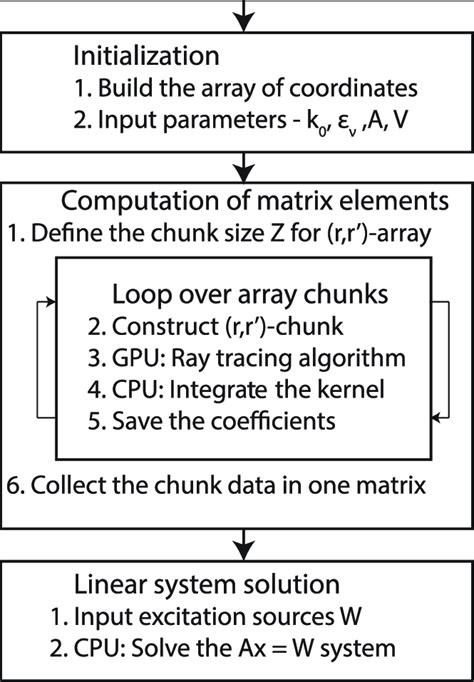 Computational Mathematics Algorithms 的图像结果