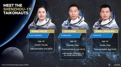 Meet Shenzhou-19 crew: China space mission a relay race - CGTN