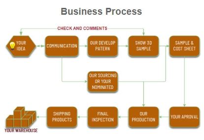 Image result for Grading Pattern Export House