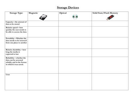 Image result for Secondary Storage Table Computer Science