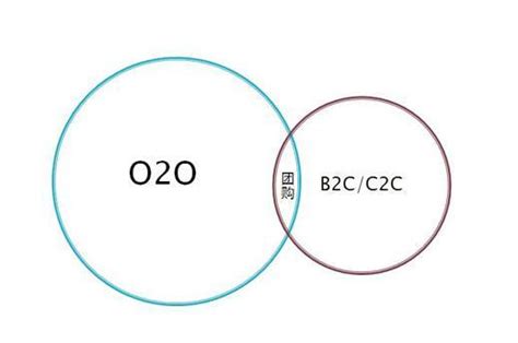 Connection O2 的图像结果