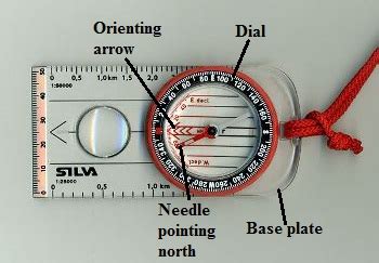 Image result for Basic Compass Use for Kids
