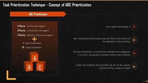 ABC Prioritization Method 的图像结果