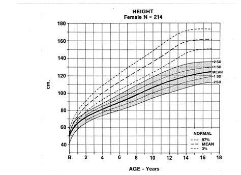 Legal Midget Height | How short do you have to be to be considered a midget? – VYJSBI