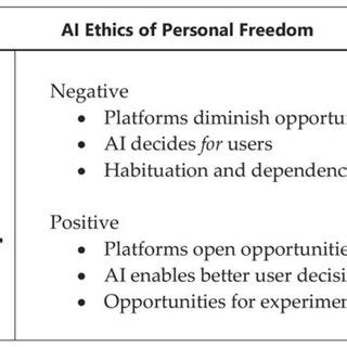 Image result for Full Autonomy