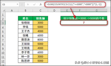 Countif Excel Syntax 的图像结果