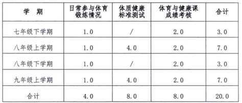 2021北京中考体育选考科目时间公布（附评分标准）_北京新东方学校