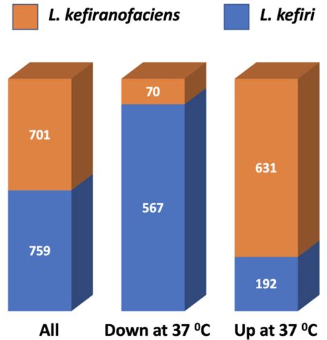 Integration of Meta-Multi-Omics Data Using Probabilistic Graphs and ...