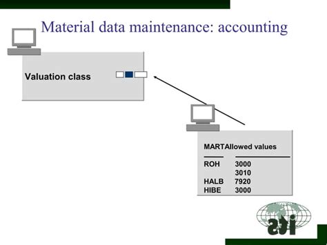 Image result for SAP mm Overview