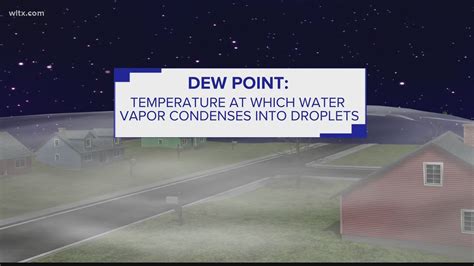 When Does Fog Happen