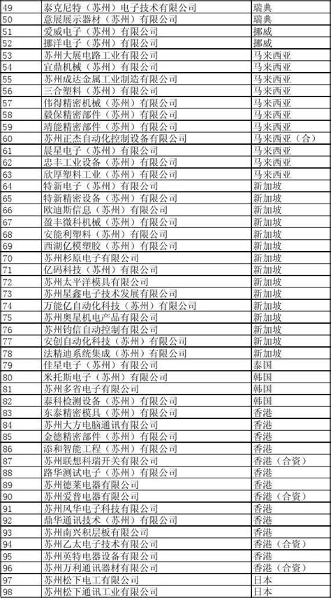 江苏省2019年第一批高新技术企业名单出炉，共2008家企业上榜（附完整名单）_产经_前瞻经济学人
