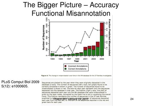 Image result for Course Review Pages