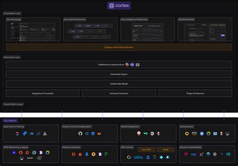 Image result for Cortex EP