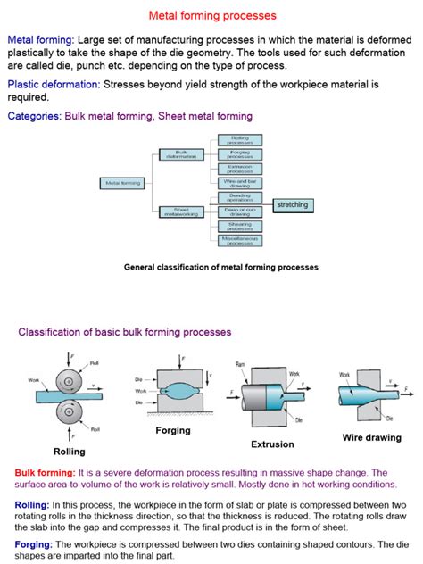 Image result for Metal Forming Process
