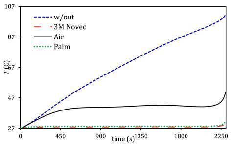 Comparative Analysis of Battery Thermal Management System Using ...