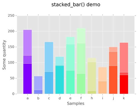 Image result for Matplotlib Horizontal Bar Chart