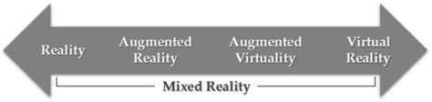 Holographic Mixed Reality System for Air Traffic Control and Management