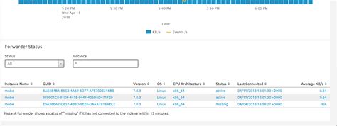 How to Onboard Data in Splunk Using Universal Forwarder 的图像结果