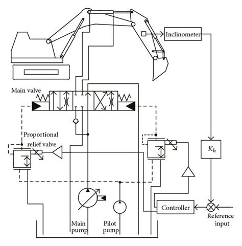 Machine Engineer 的图像结果