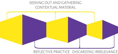 Creativity - Competendo - Digital Toolbox