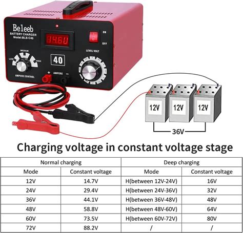 Beleeb C40 Adjustable Battery Charger with Smart India | Ubuy